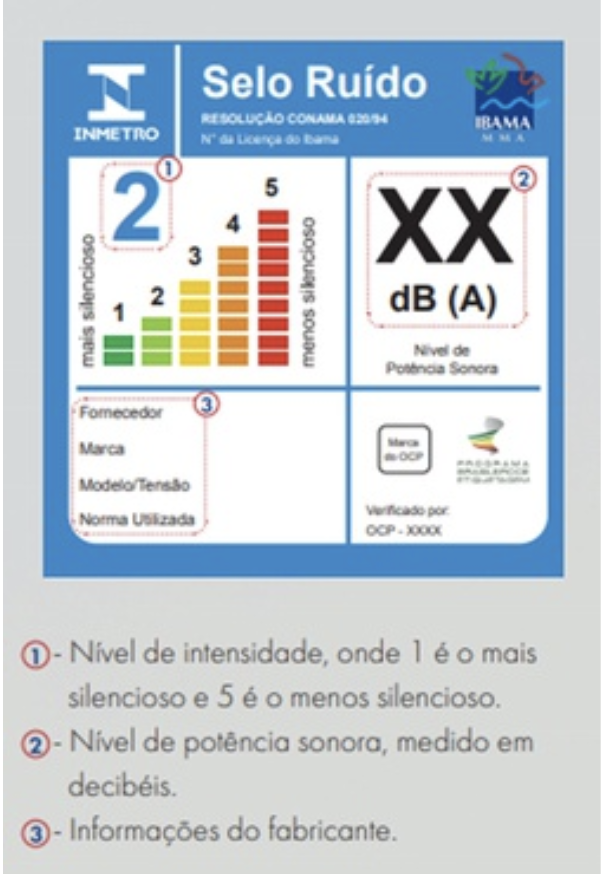 Selo Ruído em equipamento Skymsen