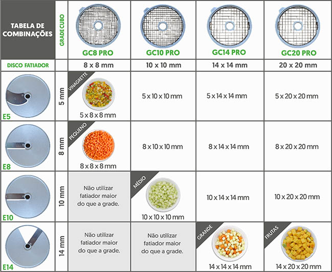 corte cubo do processador de alimentos PA-7 PRO